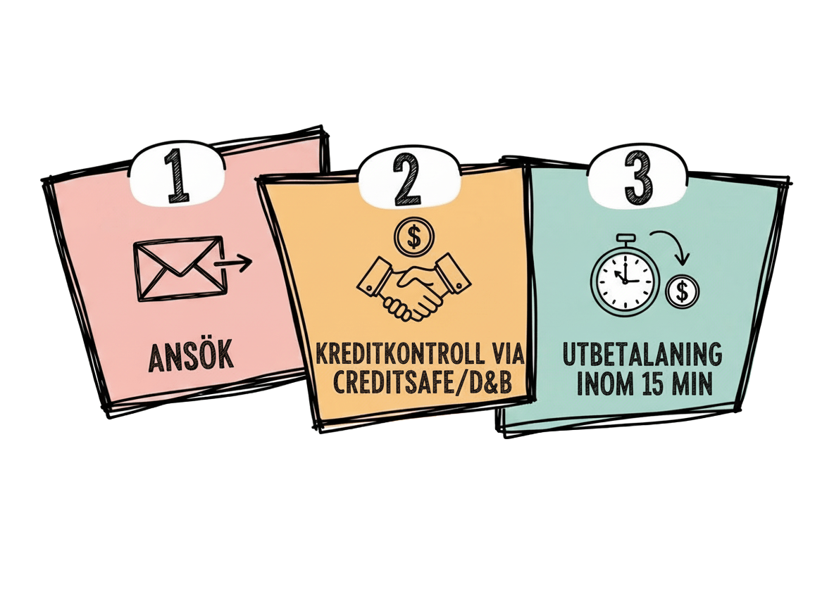 lån utan uc processen